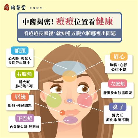 眉下長痘痘|眉毛、人中長痘痘的原因？10個「青春痘位置」對應你。